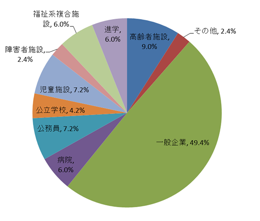 心理学部