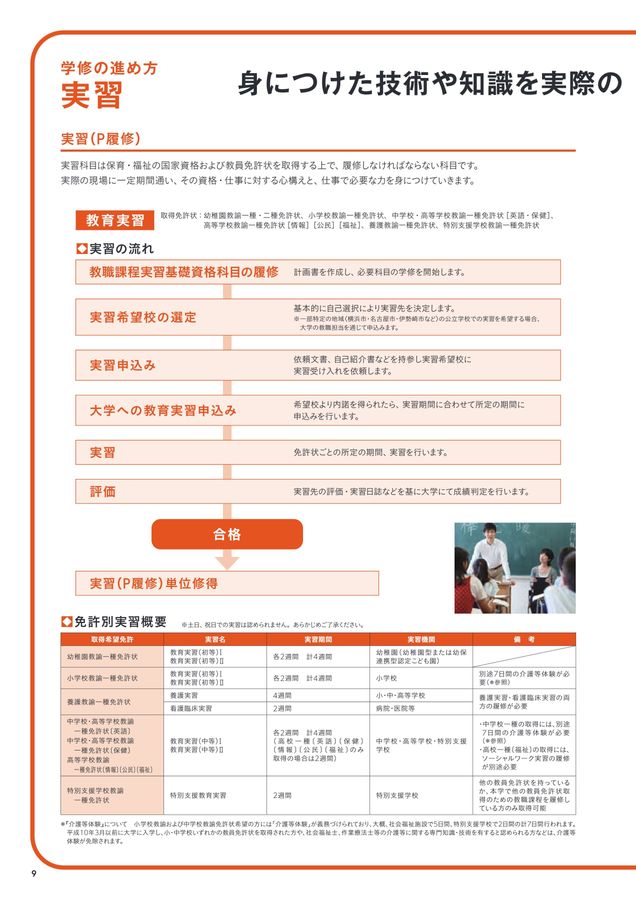 2025通信教育課程ガイドブック