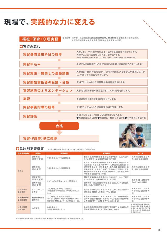 2025通信教育課程ガイドブック