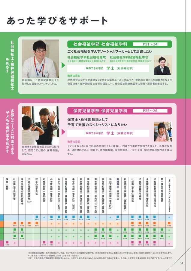 2025通信教育課程ガイドブック