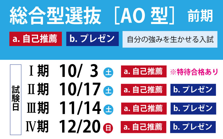 総合型選抜AO型